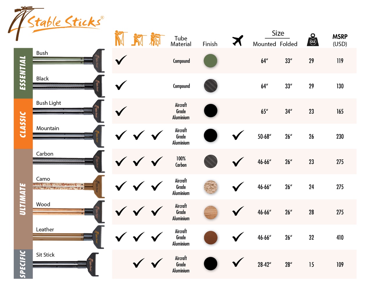 4_STABLE_STICK_COMPARISON_CHART_1_2048x__43019.jpg