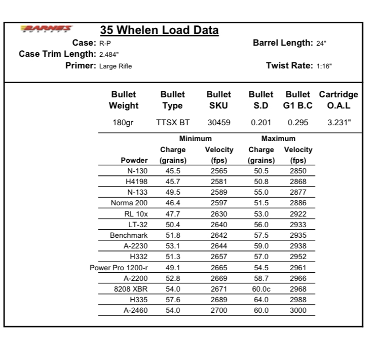 35 Whelen 180 grn TTSX