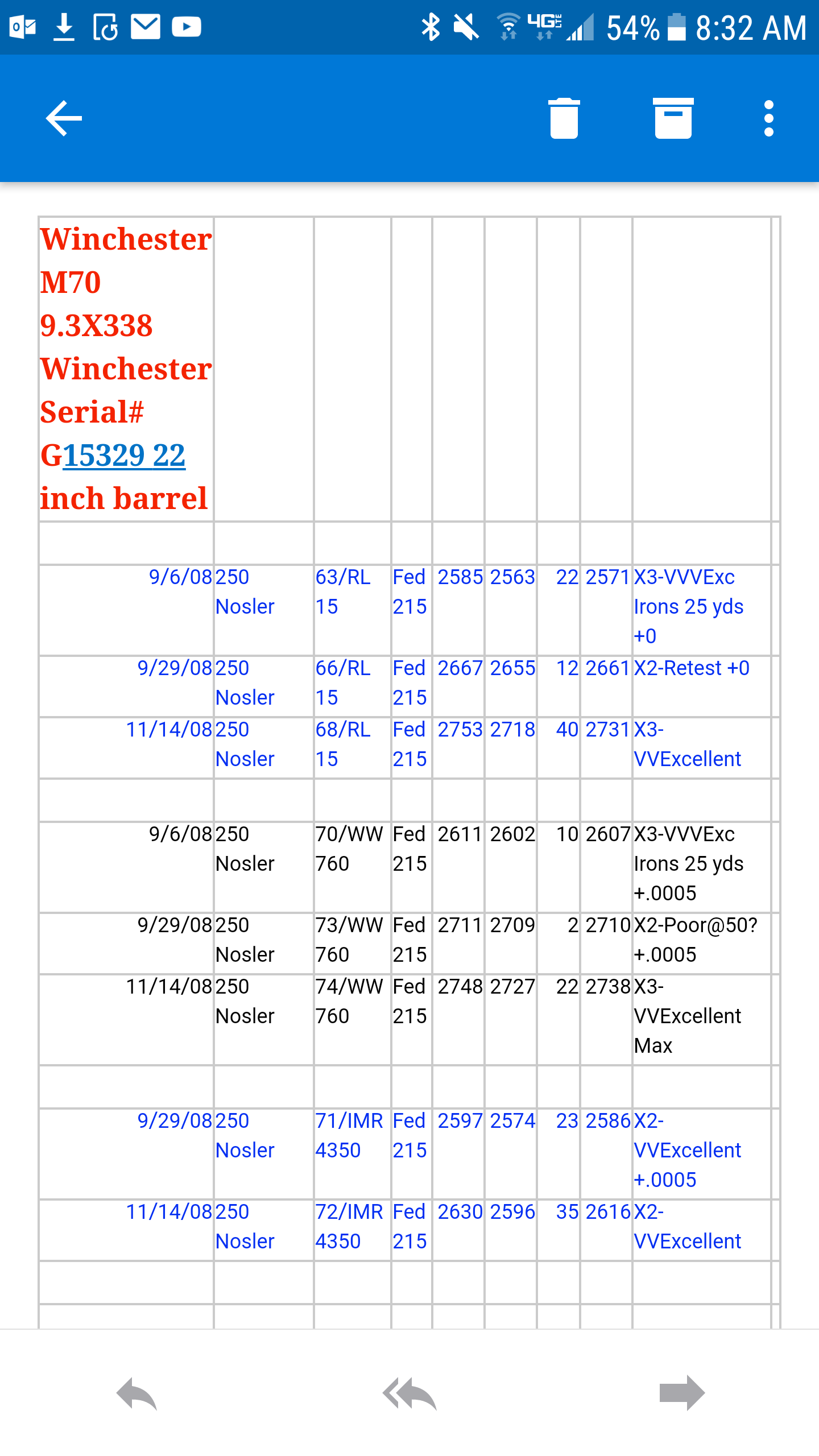 9.3 x 338 Win Mag Load Data #3.png