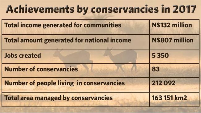 conservancies-make-a-difference2019-01-170.jpg