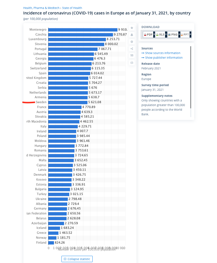 coved cases per 100000 Europe.png