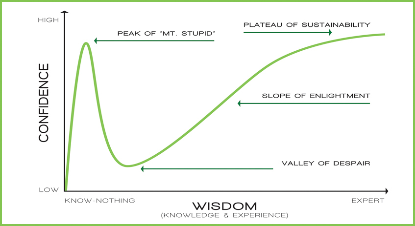 Dunning-Kruger.jpg