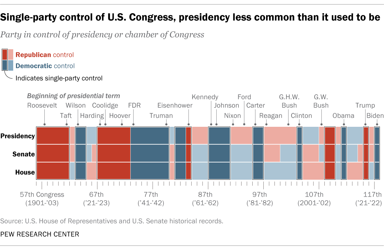 FT_21.02.01_UnifiedGovernment_1.webp