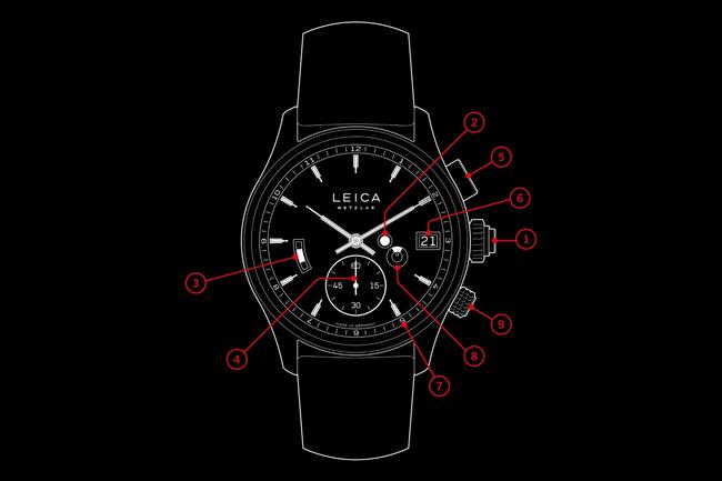 Leica Watch - Symbiosis of design and technology