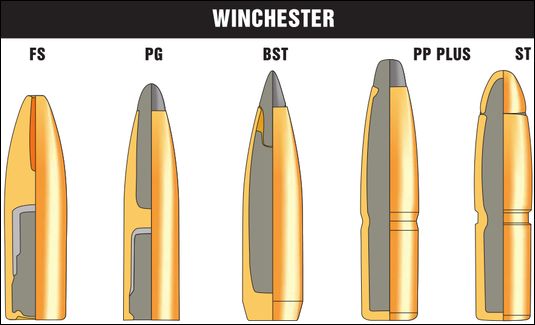Info on Winchester Fail Safe Ammo | AfricaHunting.com