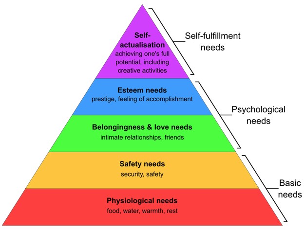 Maslow.jpg