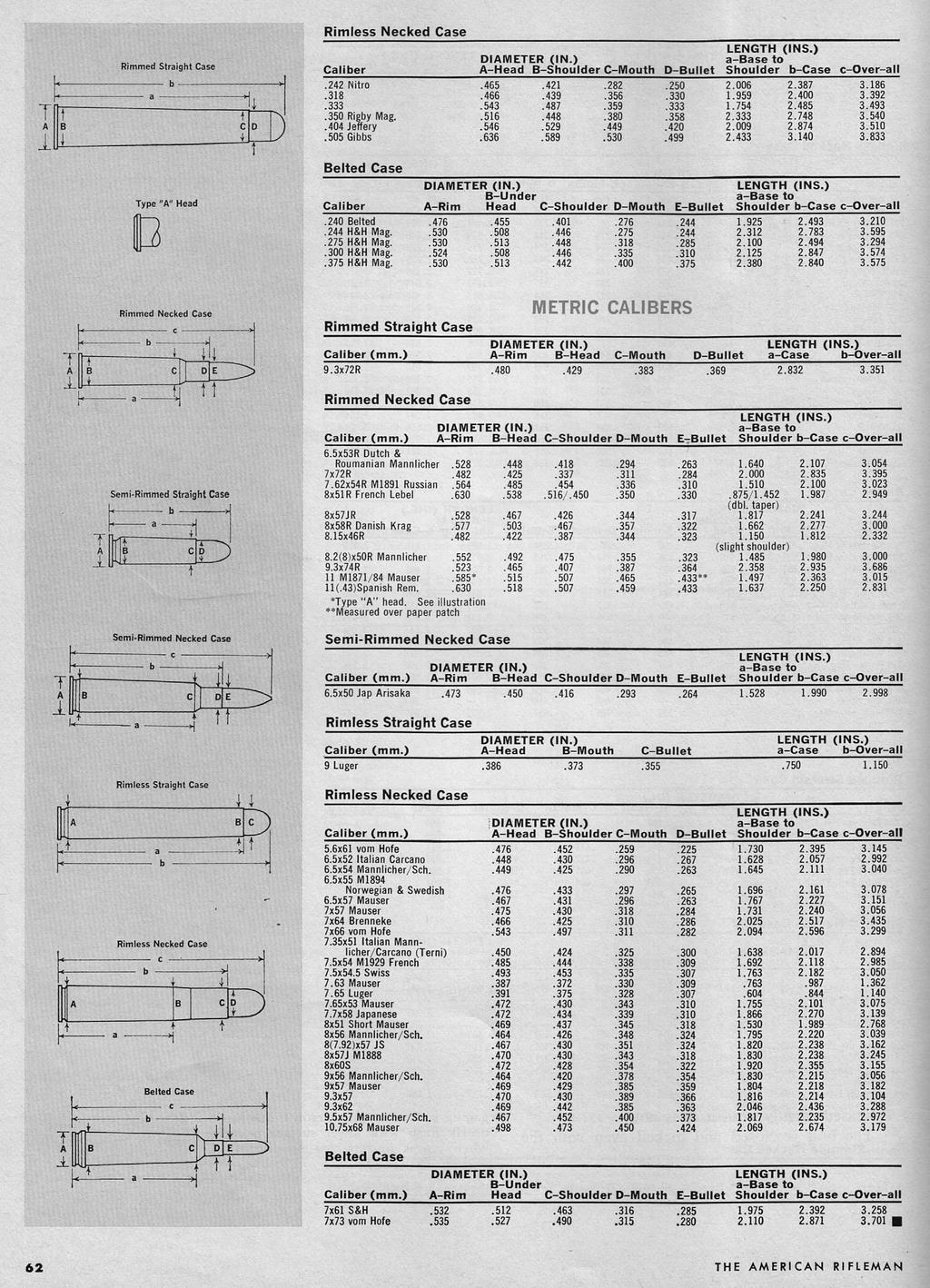 Metric Calibers American Rifleman Sept 1963.jpg