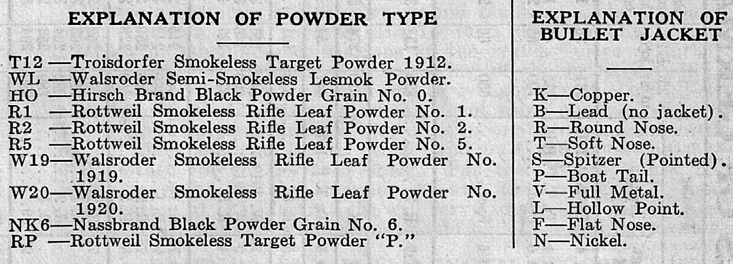 MS Ballistics M1910 07.jpg