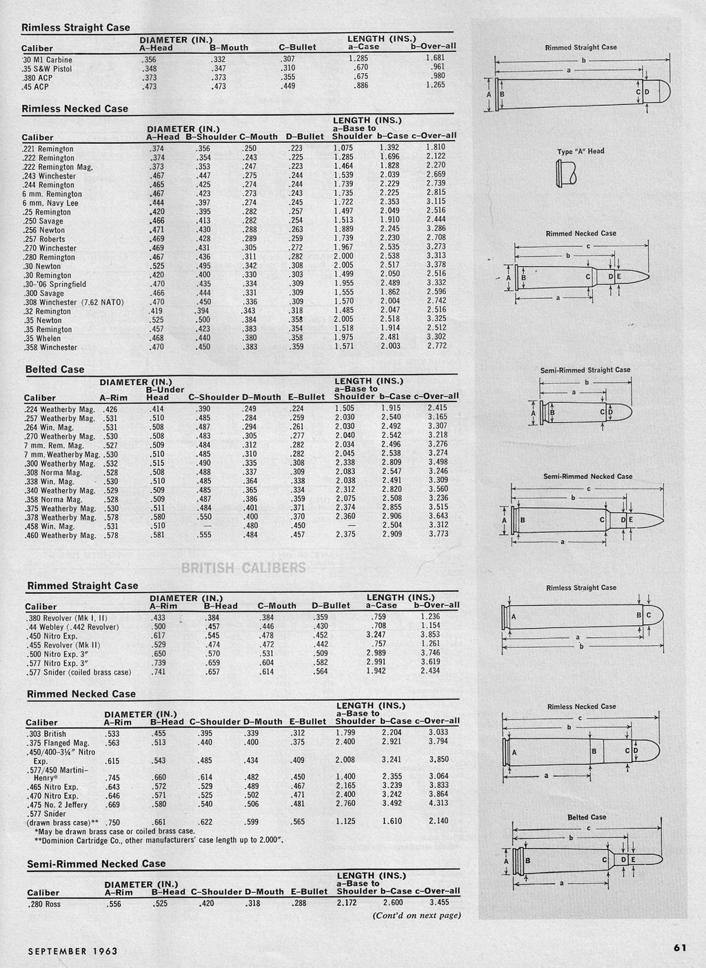 MS Cartridge Measurements American Rifleman Sept 1963 02.jpg