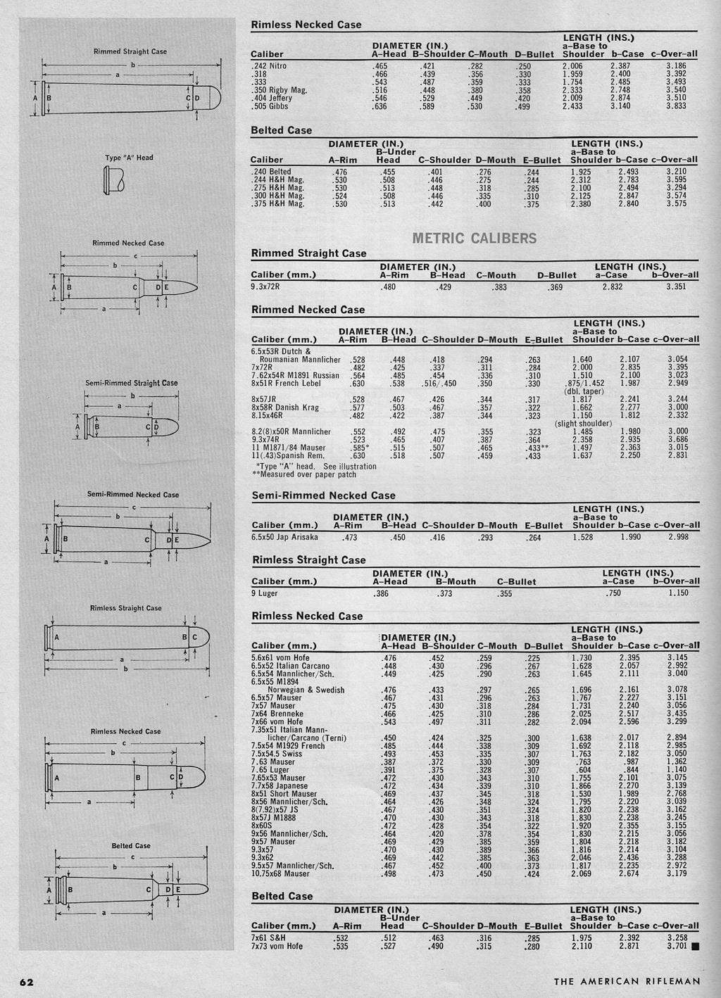 MS Cartridge Measurements American Rifleman Sept 1963 03.jpg