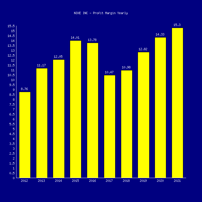 NIKE-INC-net-profit-margin-year.png