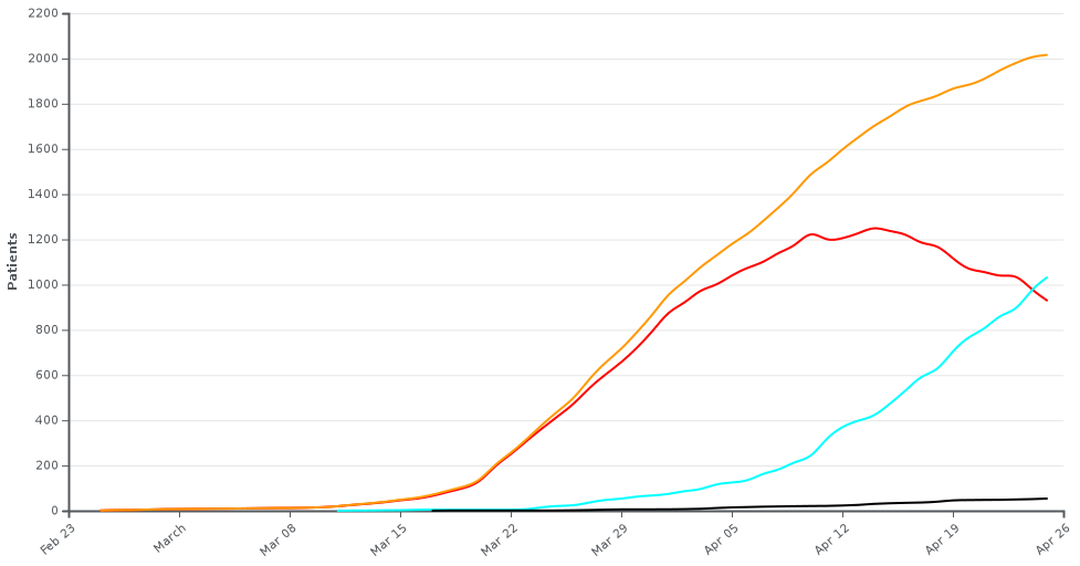 pandemic line croatia 26.04.2020.png