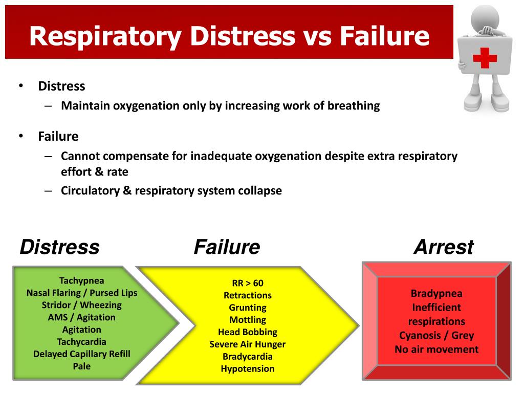 respiratory-distress-vs-failure-l.jpg