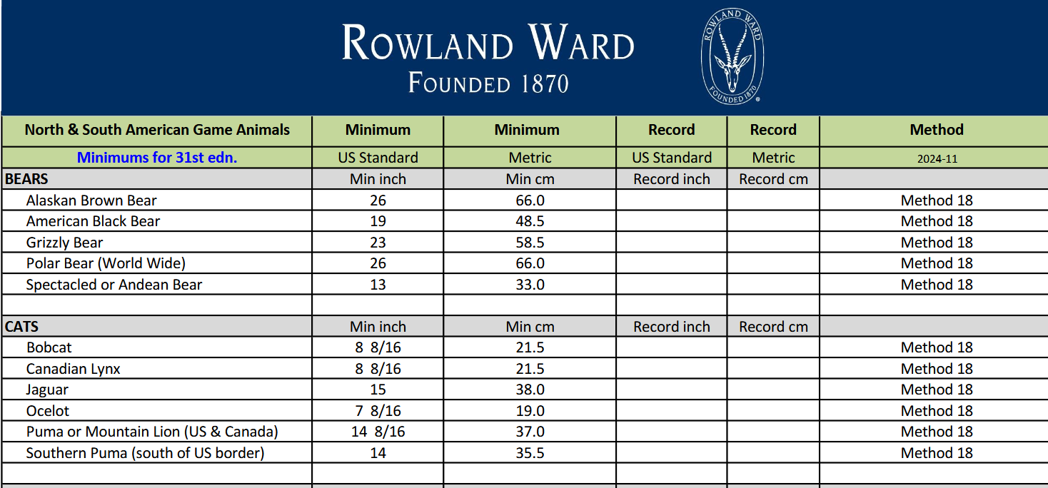 Screenshot 2025-02-13 at 13-54-27 02-Americas-minimums.pdf.png