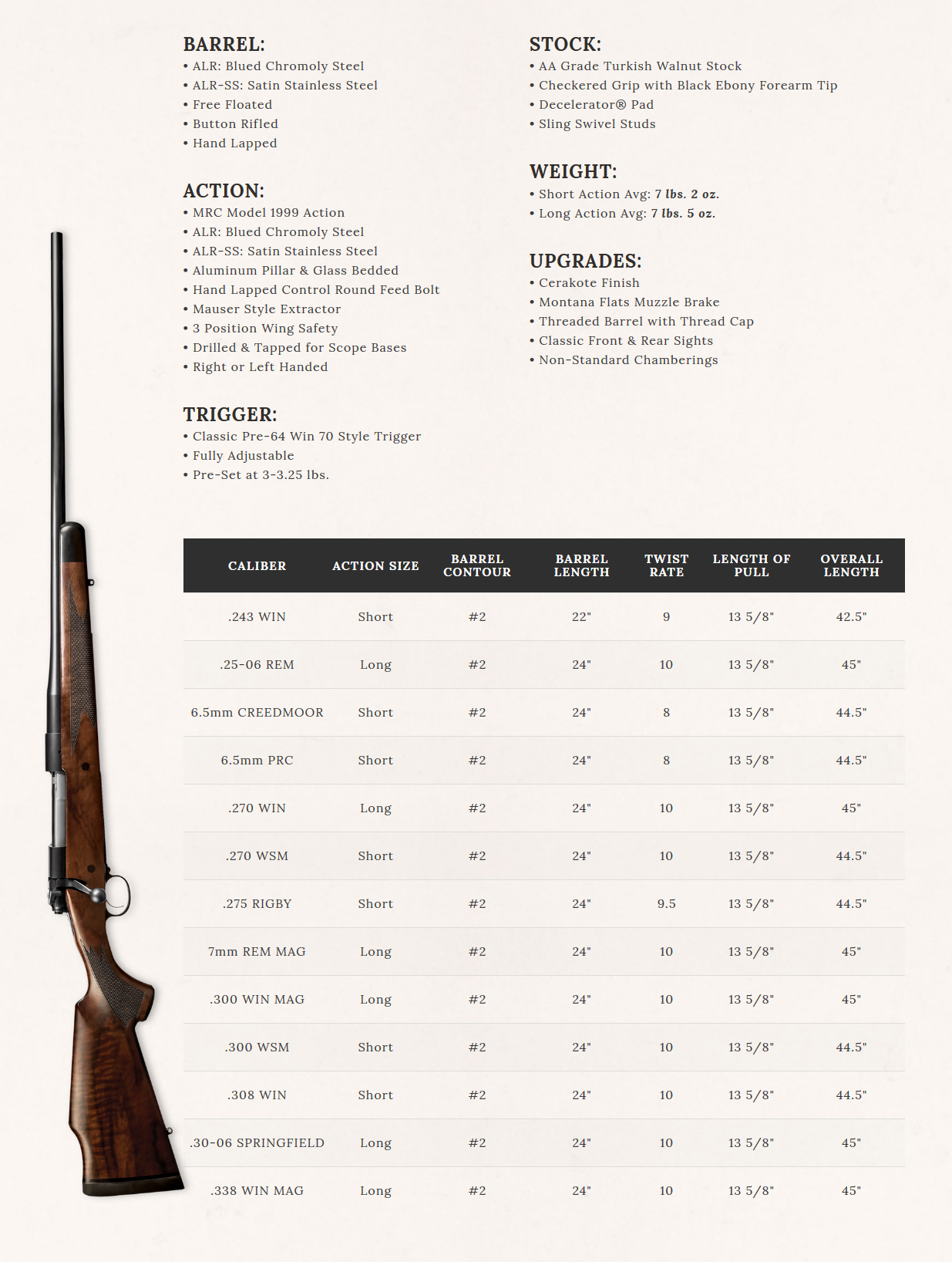 American Legends Rifle from Montana Rifle Company | AfricaHunting.com