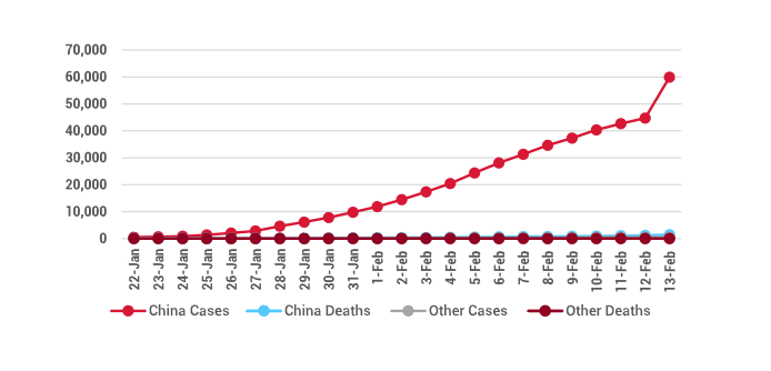 Screenshot_2020-02-14 Coronavirus Daily Updates What You Need To Know (2).png