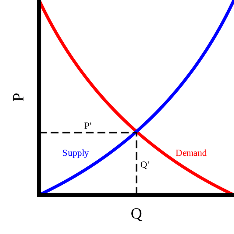 Supply_and_demand_curves-5c5dd1bb46e0fb0001849d18.png