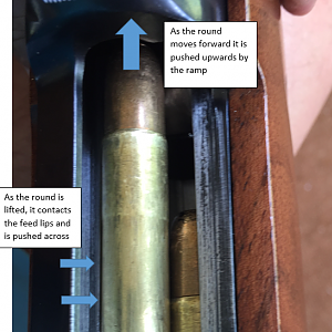 Mauser Action Feeding Work - CZ 550