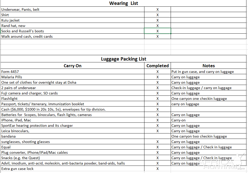 Safari Packing & Prep List