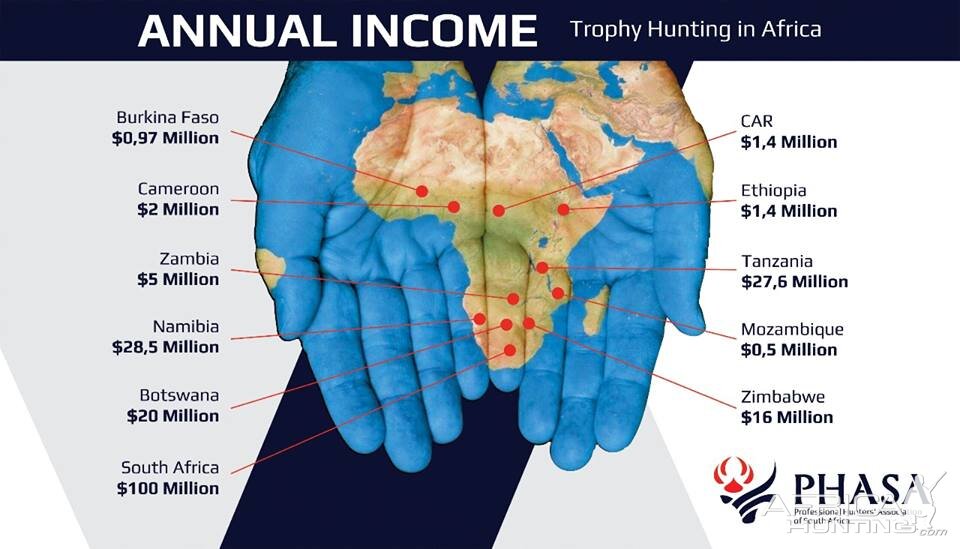 The Economics of African Hunting